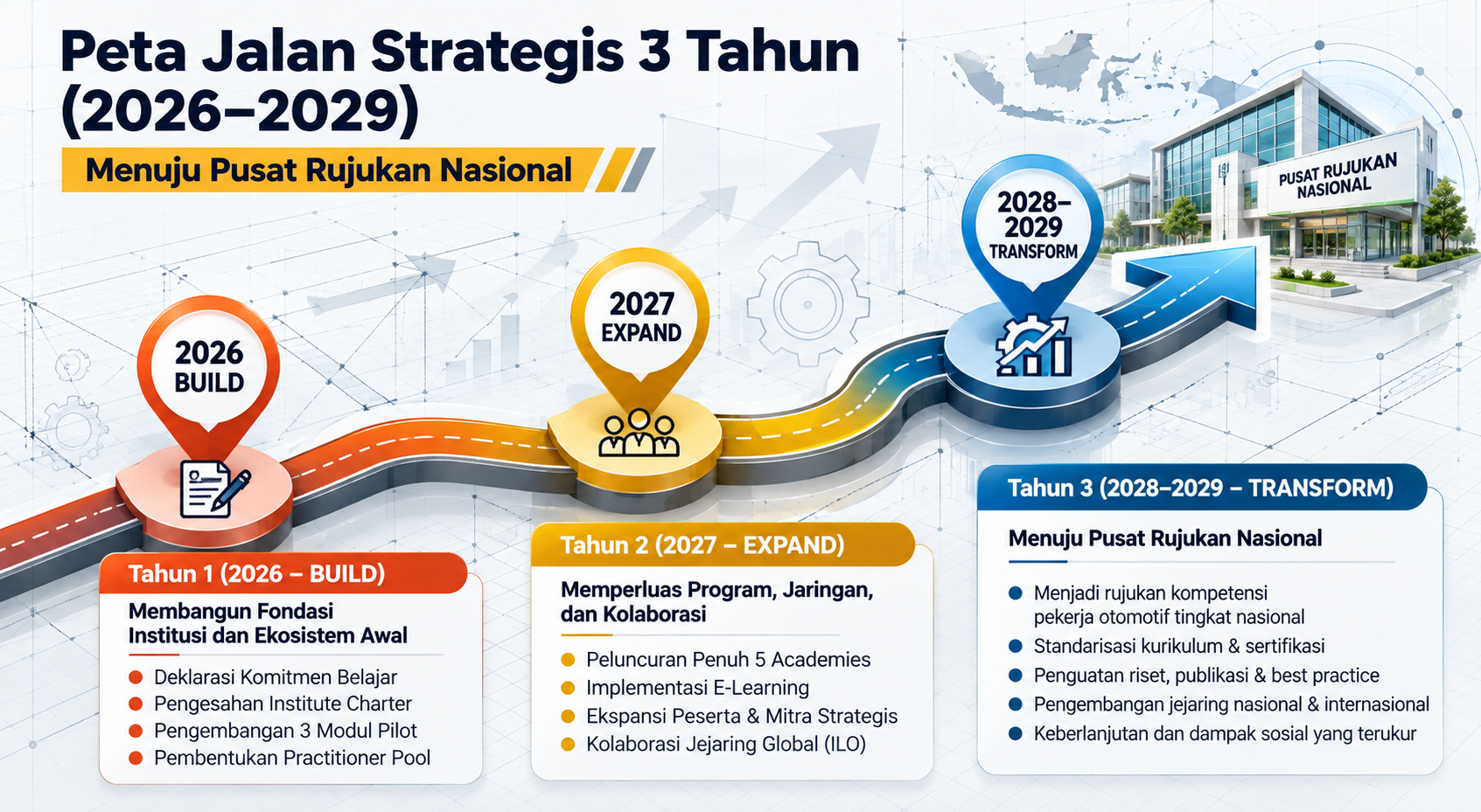 Slide 10 Peta Jalan Strategis 3 Tahun